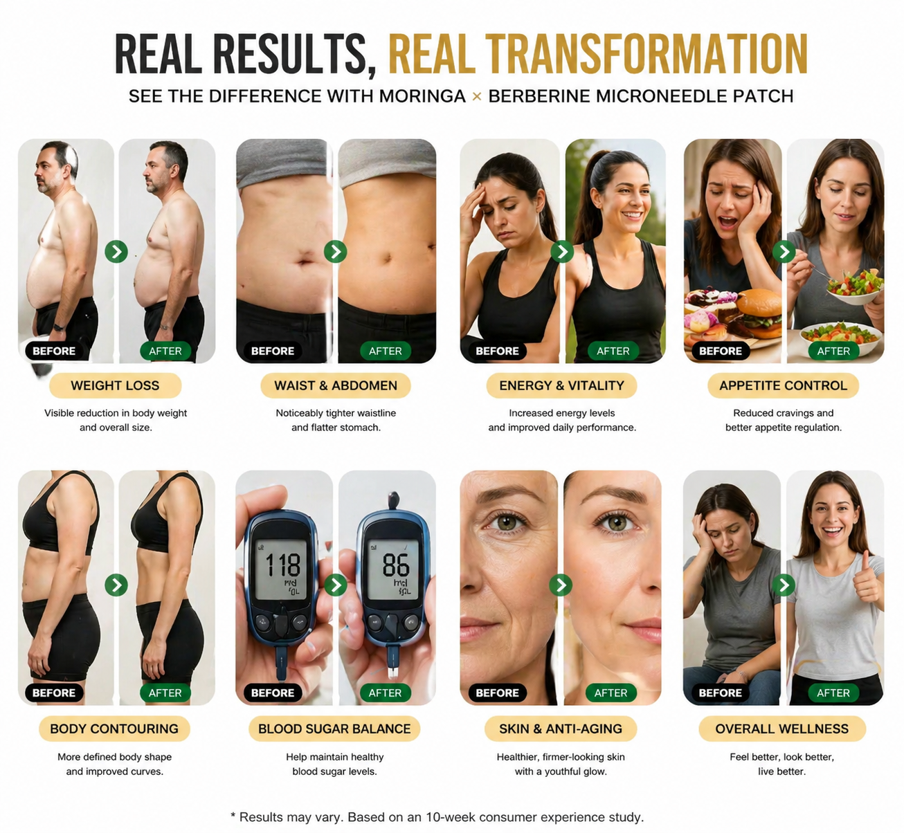 🆕🏆✨Slimifyfit® 10-in-1 Nano Microneedle Patch（Bestseller）