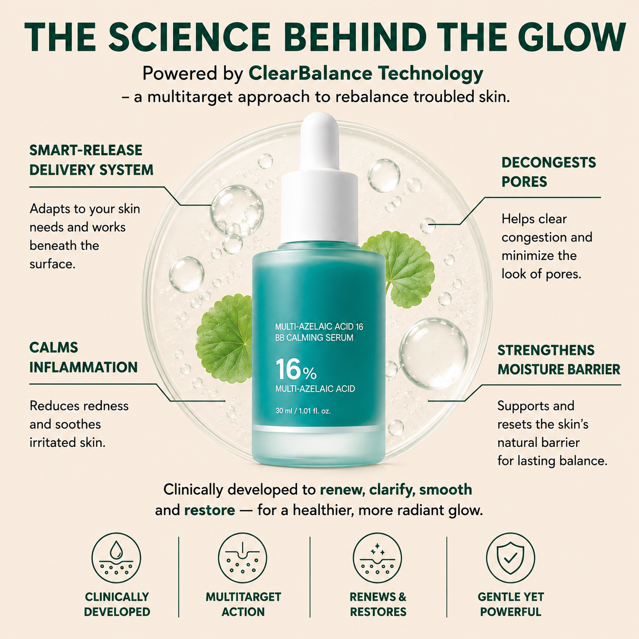 Slimifyfit Anchoic Acid Soothing Serum